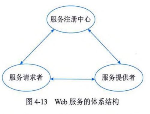 系統分析師視角下的計算機網絡與分布式系統 構件、中間件、Web服務、云計算與安全咨詢服務
